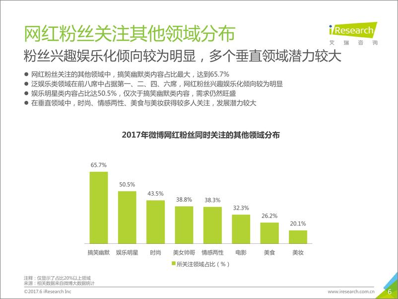 《2017年中国网红经济发展洞察报告》 - 第6页预览图