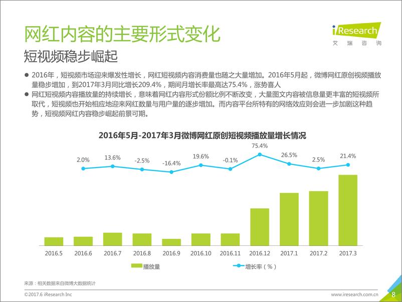 《2017年中国网红经济发展洞察报告》 - 第8页预览图