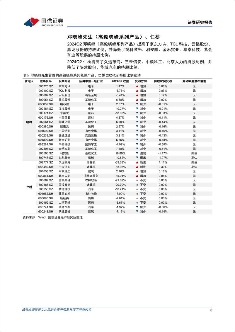 《金融工程专题研究：百亿私募2024年二季度持仓变化透视分析-240911-国信证券-14页》 - 第8页预览图
