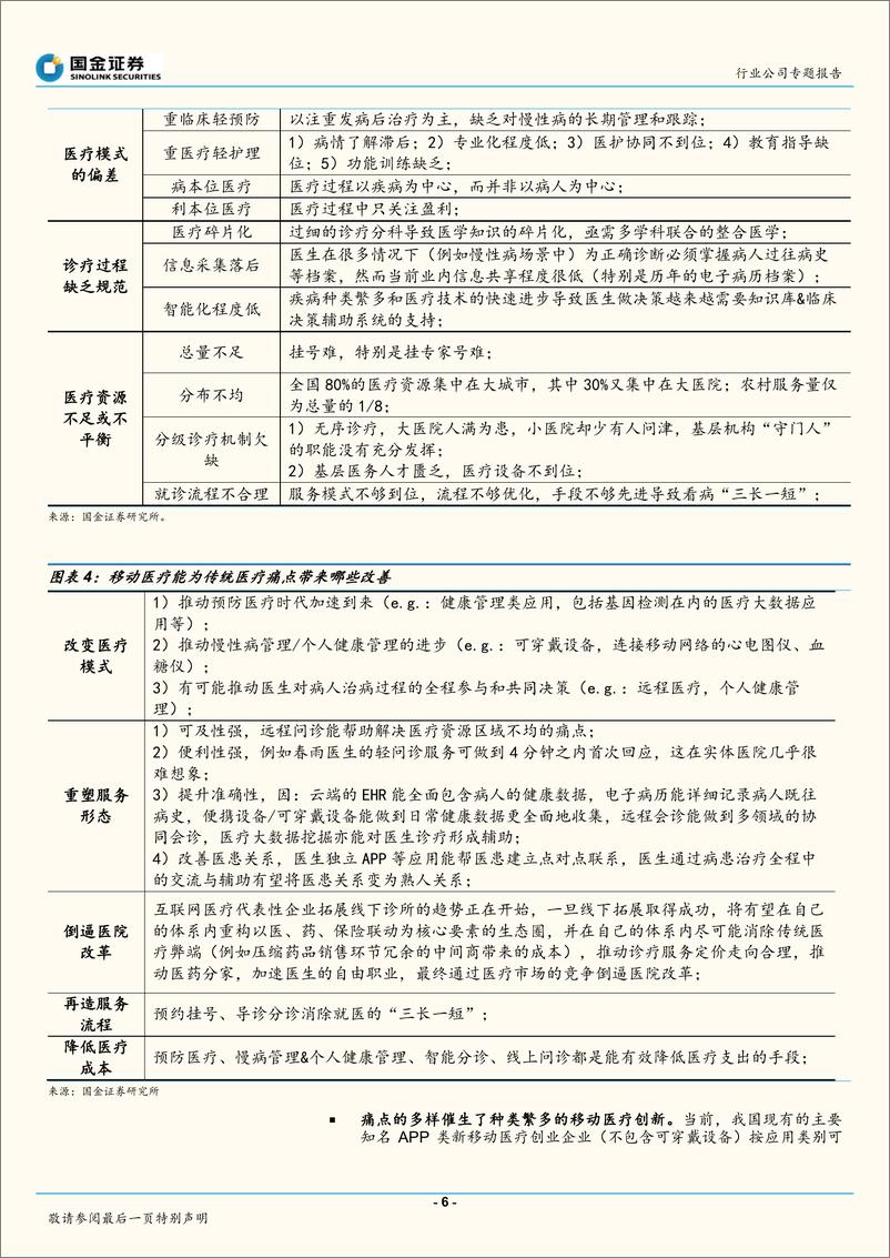 《20160329－国金证券－国金证券新三板医疗物联网行业专题之一：移动医疗，注重壁垒和商业模式落地的相对确定性》 - 第6页预览图