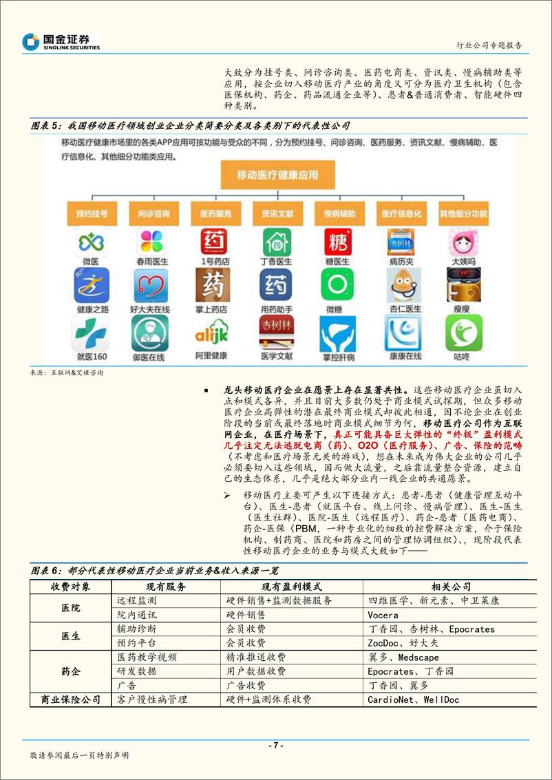 《20160329－国金证券－国金证券新三板医疗物联网行业专题之一：移动医疗，注重壁垒和商业模式落地的相对确定性》 - 第7页预览图