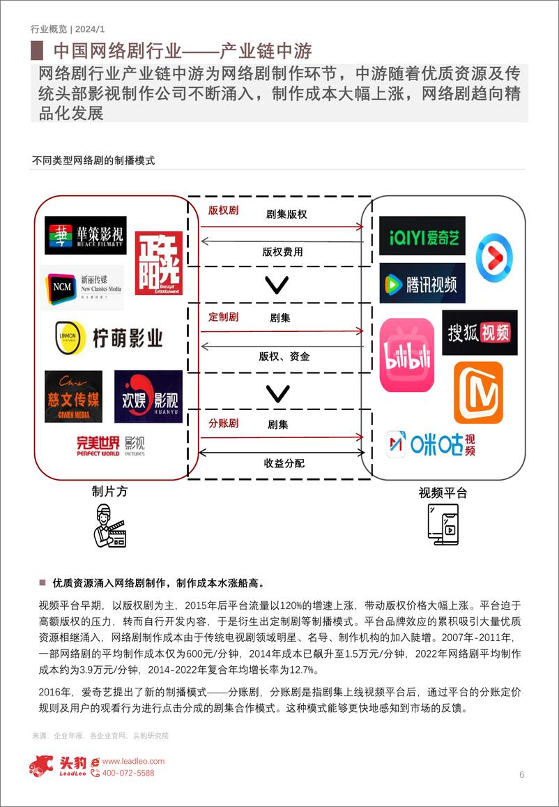 《2024年中国网络剧行业-“提质减量”下的突围之路-头豹研究院》 - 第6页预览图