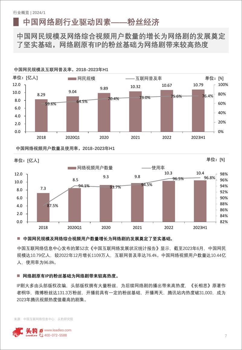 《2024年中国网络剧行业-“提质减量”下的突围之路-头豹研究院》 - 第7页预览图
