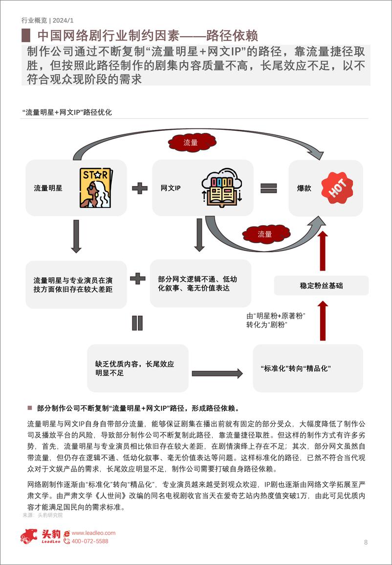 《2024年中国网络剧行业-“提质减量”下的突围之路-头豹研究院》 - 第8页预览图