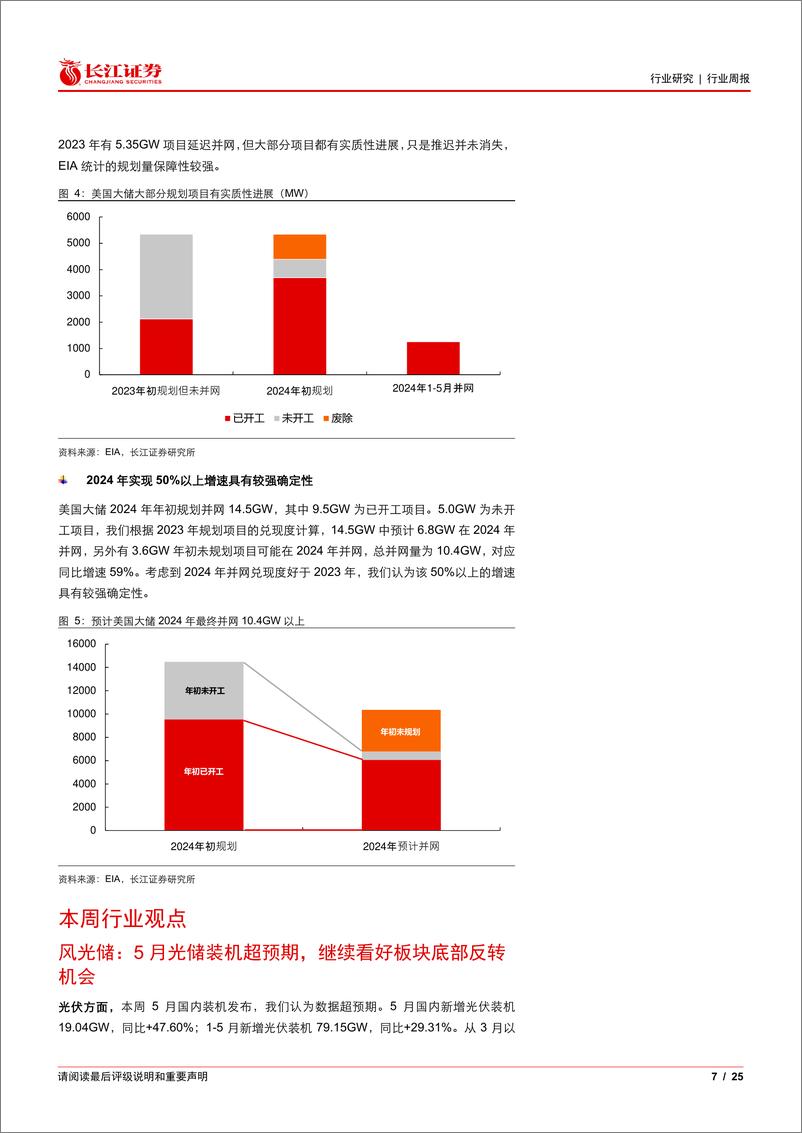 《电气设备行业：从结构和兑现度看美国大储并网节奏-240701-长江证券-25页》 - 第7页预览图