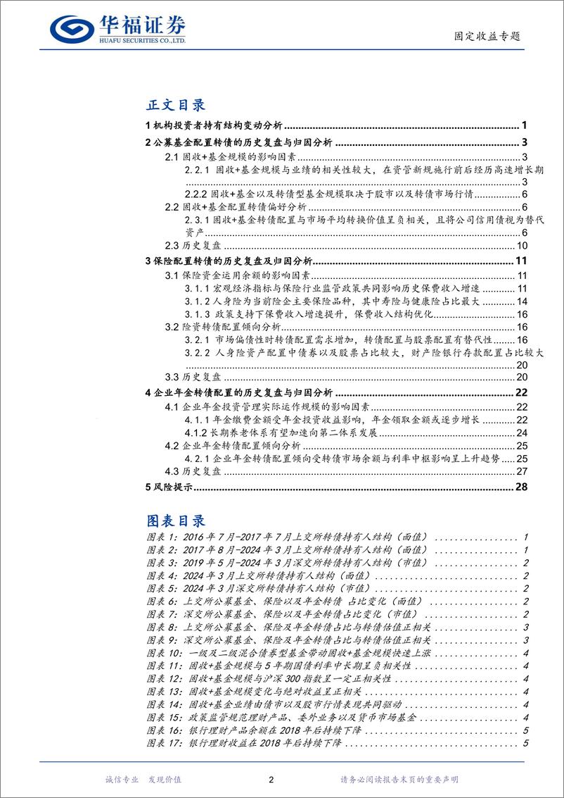 《【华福固收】机构转债配置分析：如何预判增量资金-240523-华福证券-33页》 - 第2页预览图