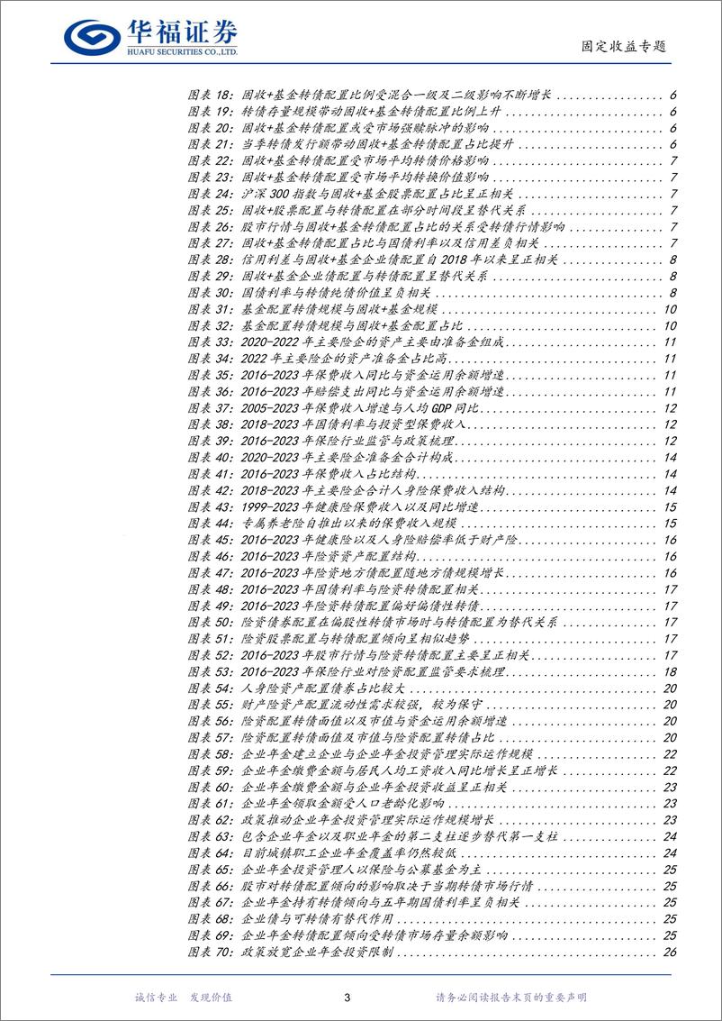 《【华福固收】机构转债配置分析：如何预判增量资金-240523-华福证券-33页》 - 第3页预览图