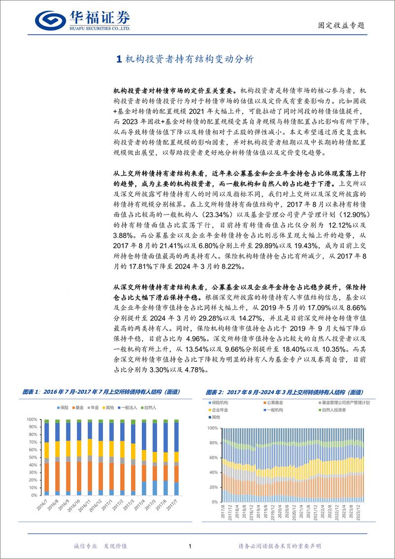 《【华福固收】机构转债配置分析：如何预判增量资金-240523-华福证券-33页》 - 第5页预览图