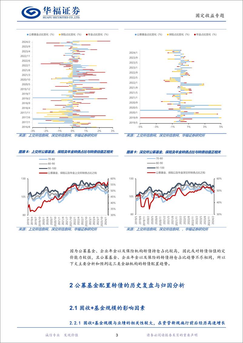 《【华福固收】机构转债配置分析：如何预判增量资金-240523-华福证券-33页》 - 第7页预览图