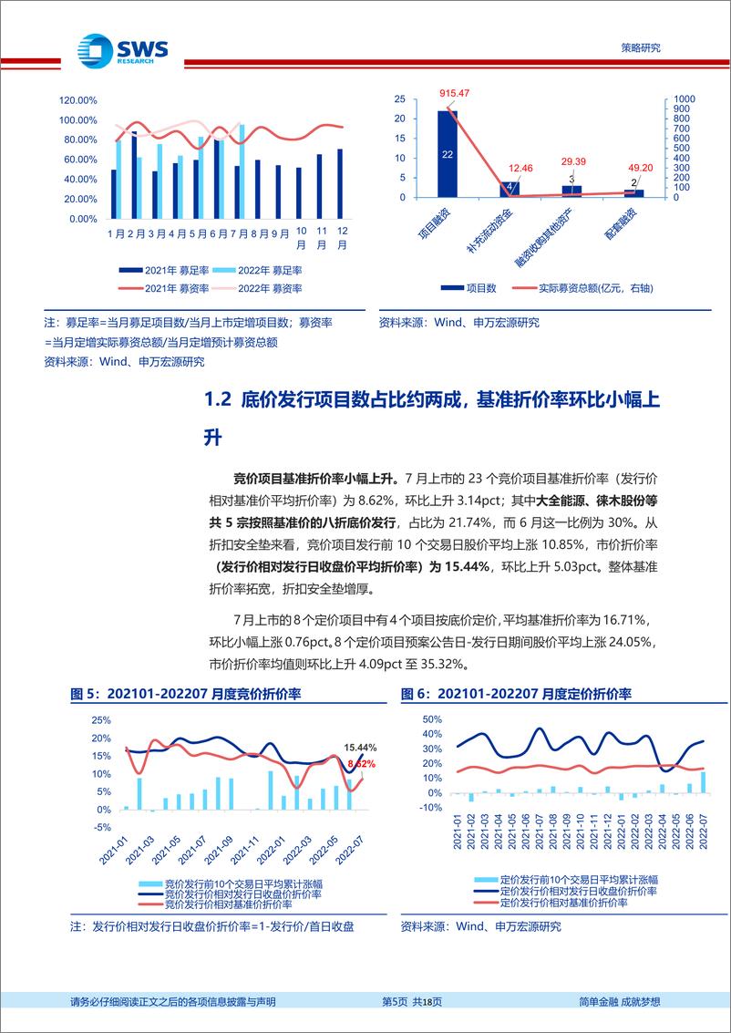 《定增市场2022年7月报：定增发行升温，询价热度分化-20220804-申万宏源-18页》 - 第6页预览图