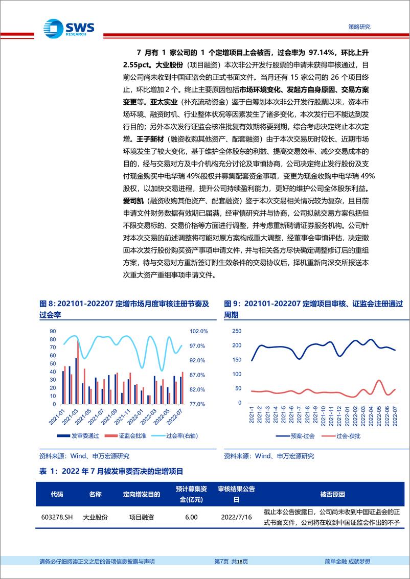 《定增市场2022年7月报：定增发行升温，询价热度分化-20220804-申万宏源-18页》 - 第8页预览图