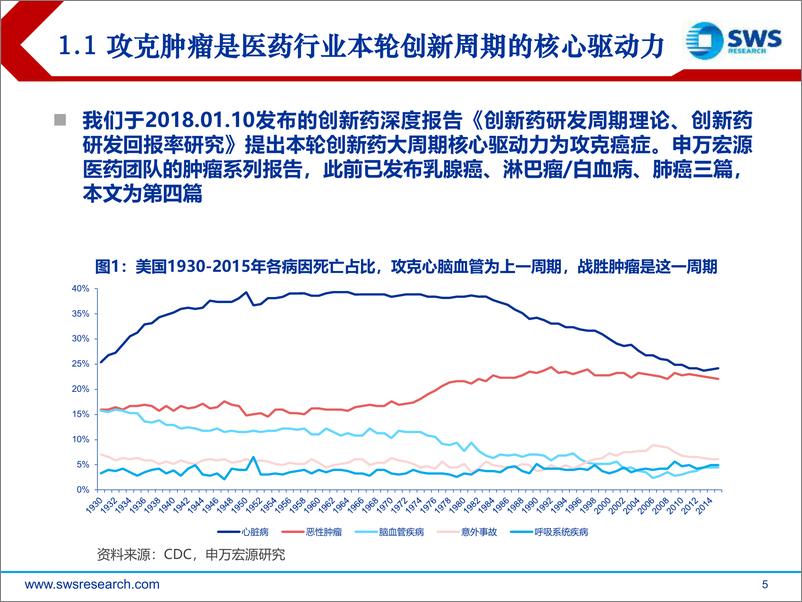 《生物医药行业肿瘤创新药系列报告之四：消化系统肿瘤，介入疗法与新药齐头并进-20191101-申万宏源-99页》 - 第6页预览图