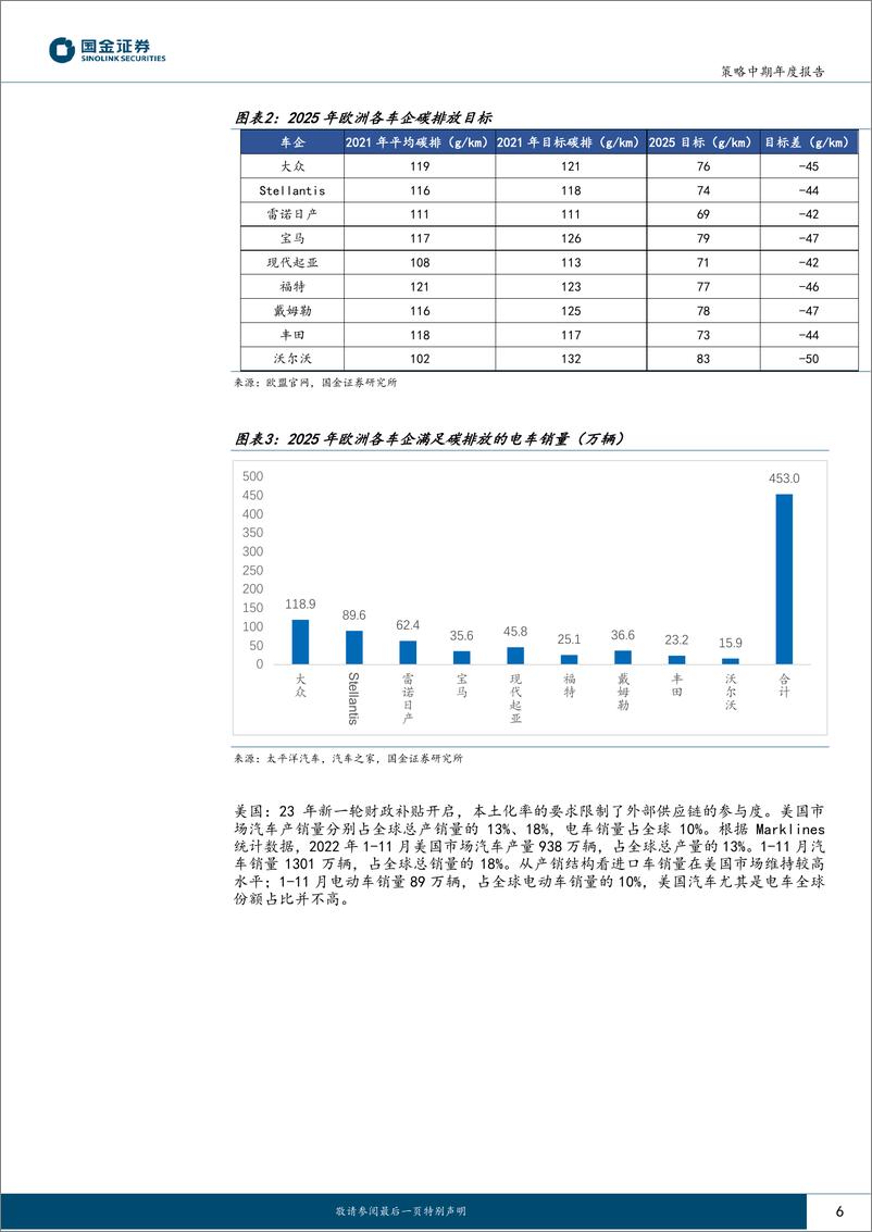 《新能源车行业23年年度策略：成本&技术迭代加速新常态，聚焦新龙替三方向-20221227-国金证券-34页》 - 第7页预览图