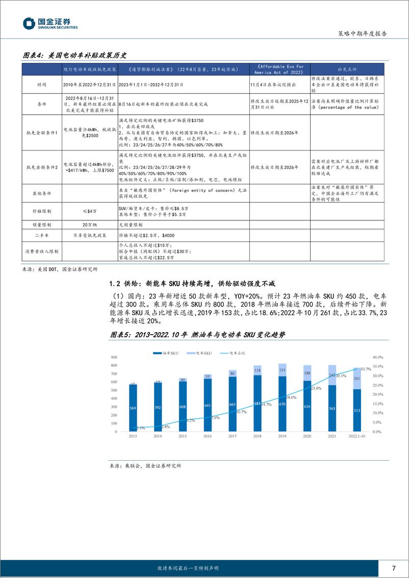 《新能源车行业23年年度策略：成本&技术迭代加速新常态，聚焦新龙替三方向-20221227-国金证券-34页》 - 第8页预览图