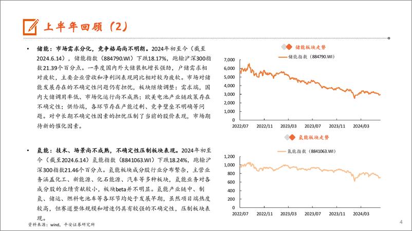 《平安证券-电力设备及新能源行业2024年中期策略报告：海风起势，光储蓄力》 - 第4页预览图