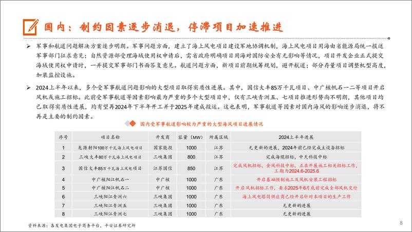 《平安证券-电力设备及新能源行业2024年中期策略报告：海风起势，光储蓄力》 - 第8页预览图