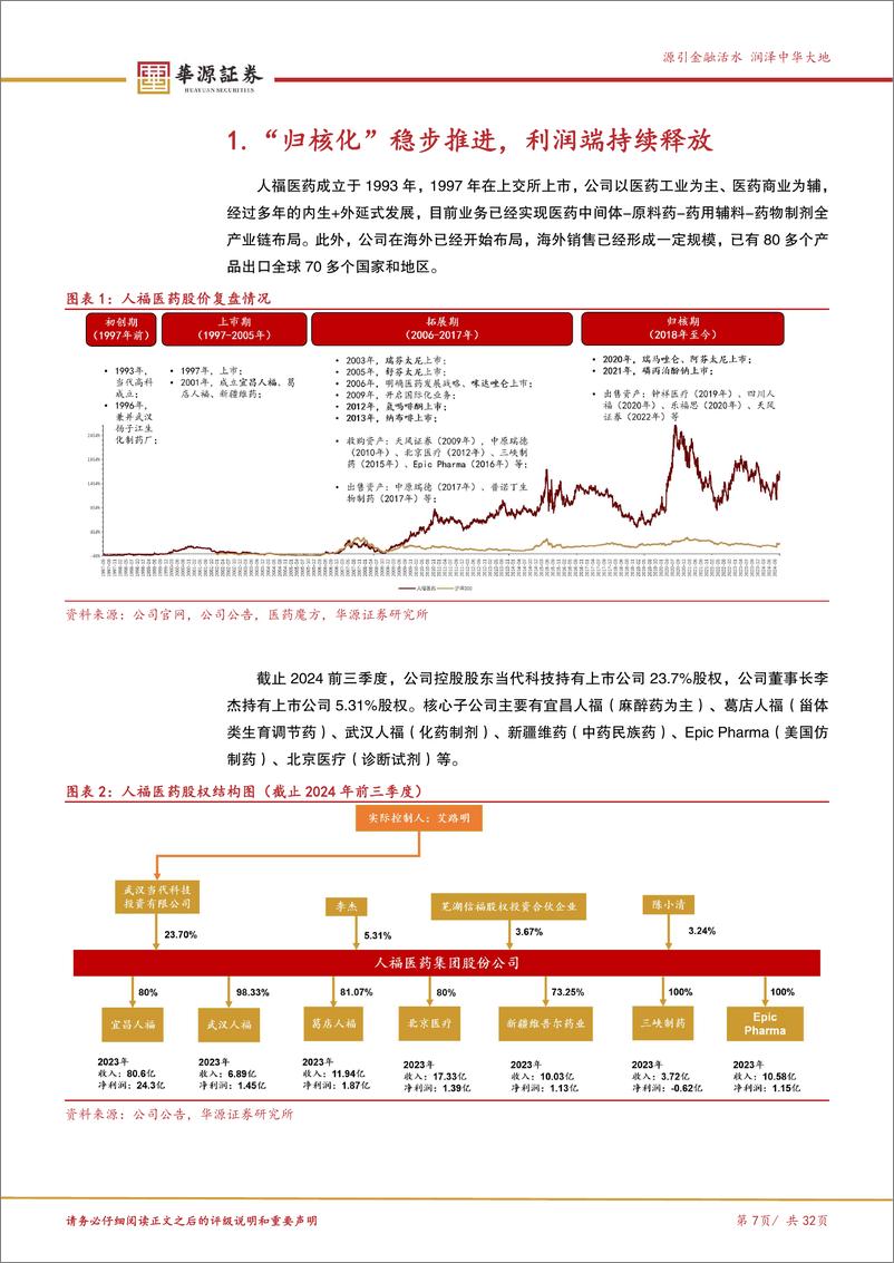 《人福医药(600079)股东重整临近，有望迎来戴维斯双击-241116-华源证券-32页》 - 第7页预览图