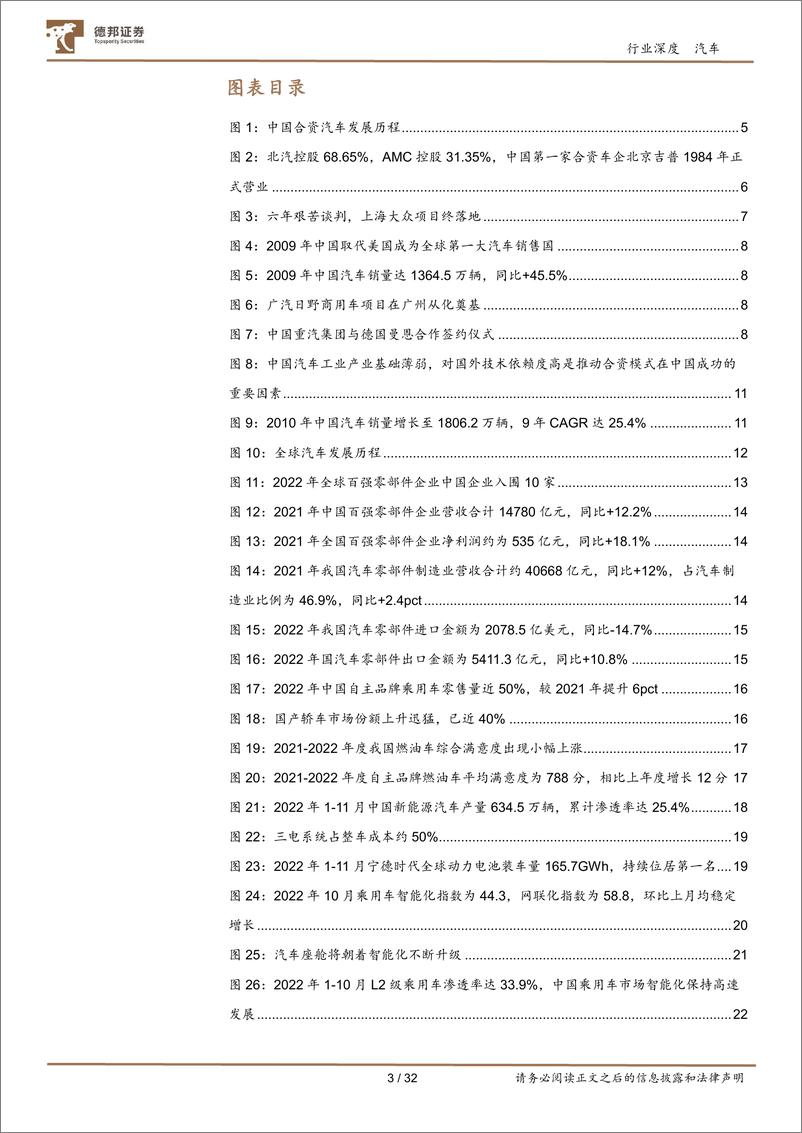 《汽车行业：电动化、智能化自主领先，新发展阶段下合资汽车品牌挑战重重-20230530-德邦证券-32页》 - 第4页预览图