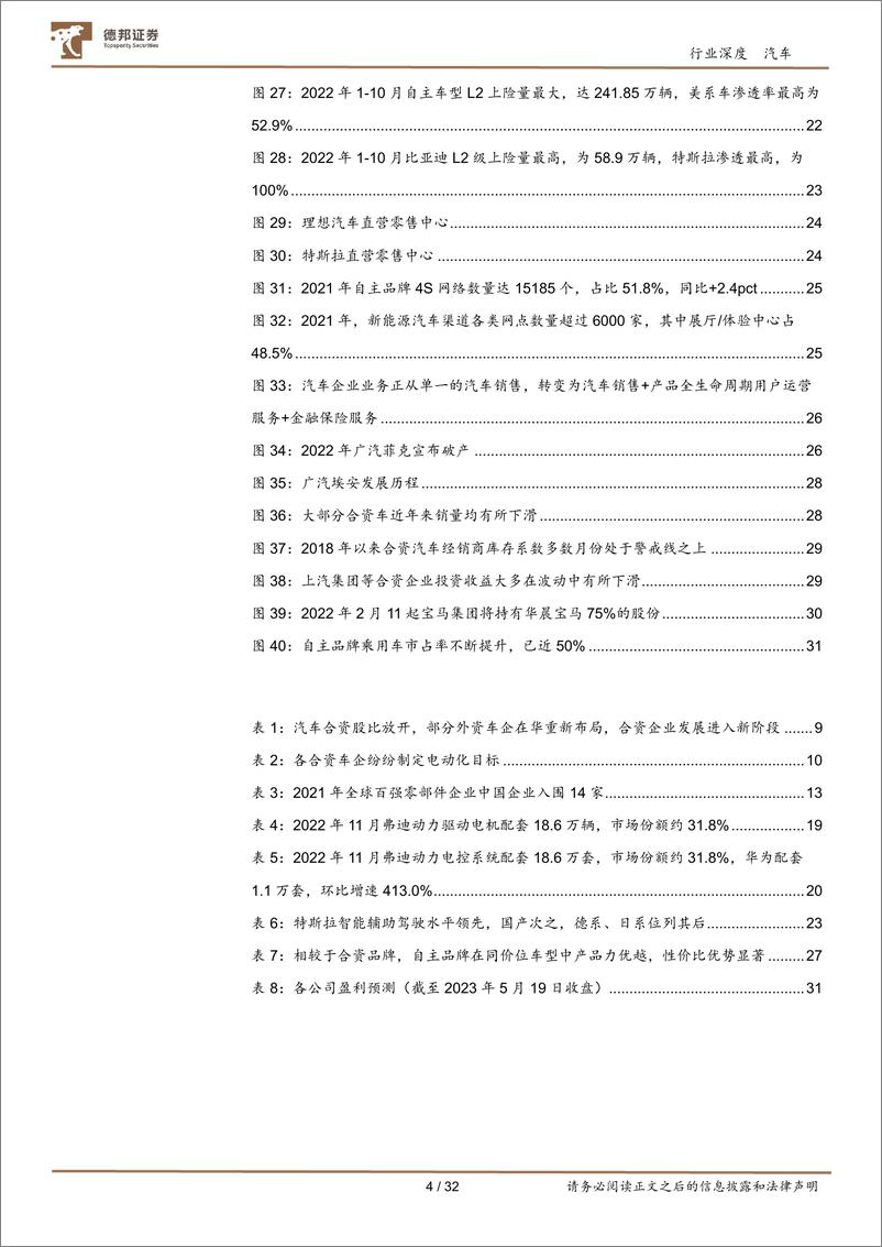 《汽车行业：电动化、智能化自主领先，新发展阶段下合资汽车品牌挑战重重-20230530-德邦证券-32页》 - 第5页预览图