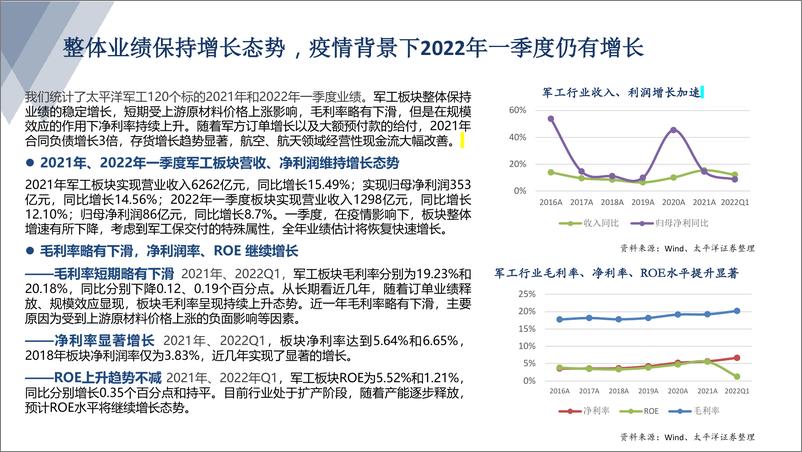 《军工行业点评：行业估值处于底部区间，向上把握景气赛道龙头-20220525-太平洋证券-21页》 - 第4页预览图