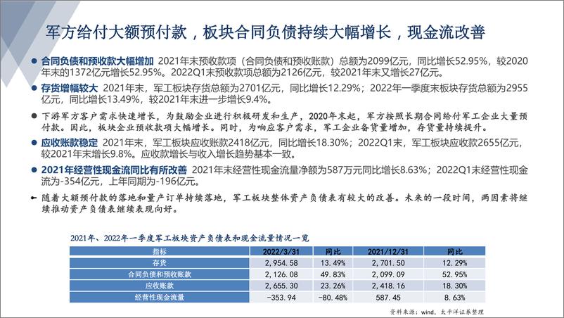 《军工行业点评：行业估值处于底部区间，向上把握景气赛道龙头-20220525-太平洋证券-21页》 - 第5页预览图