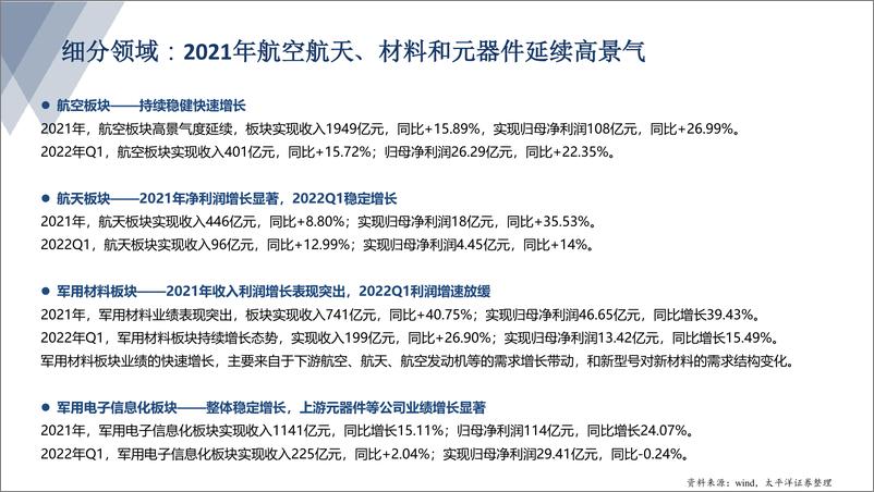 《军工行业点评：行业估值处于底部区间，向上把握景气赛道龙头-20220525-太平洋证券-21页》 - 第6页预览图