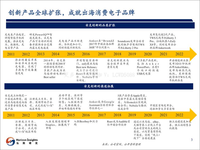 《弘则研究-智能硬件行业-20230619-49页》 - 第5页预览图