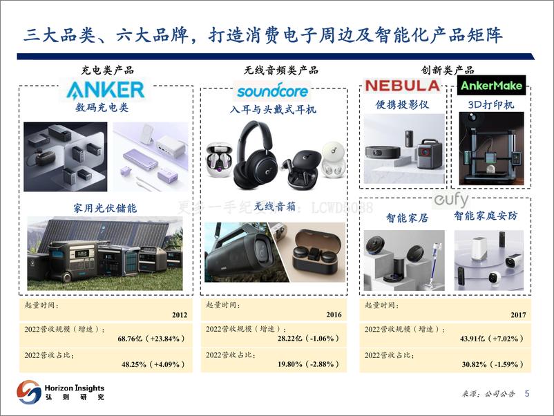 《弘则研究-智能硬件行业-20230619-49页》 - 第7页预览图