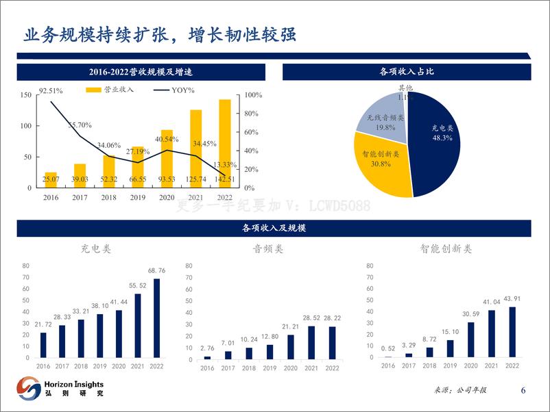 《弘则研究-智能硬件行业-20230619-49页》 - 第8页预览图