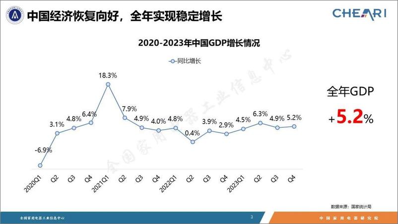 《2023年中国家电行业年度报告》 - 第3页预览图