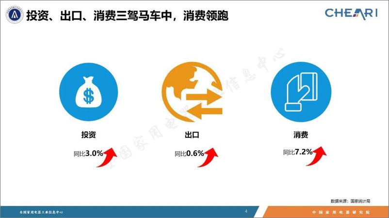 《2023年中国家电行业年度报告》 - 第4页预览图