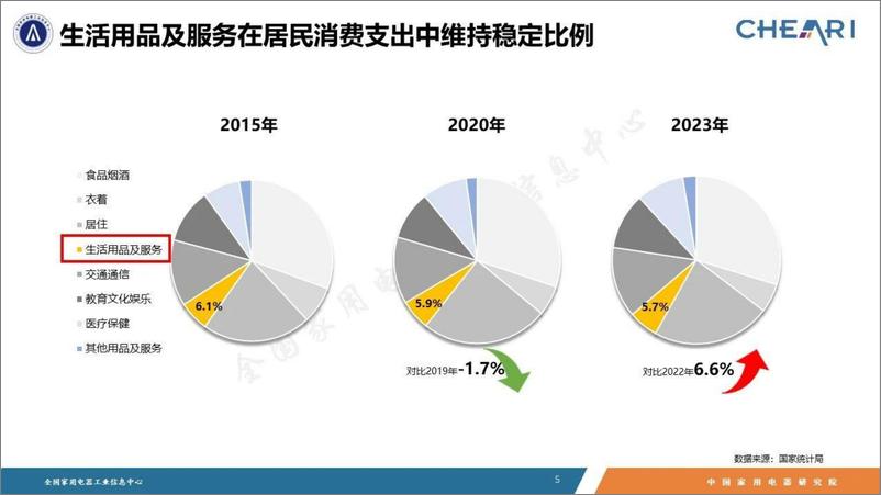 《2023年中国家电行业年度报告》 - 第5页预览图