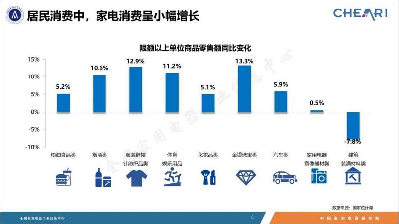 《2023年中国家电行业年度报告》 - 第6页预览图