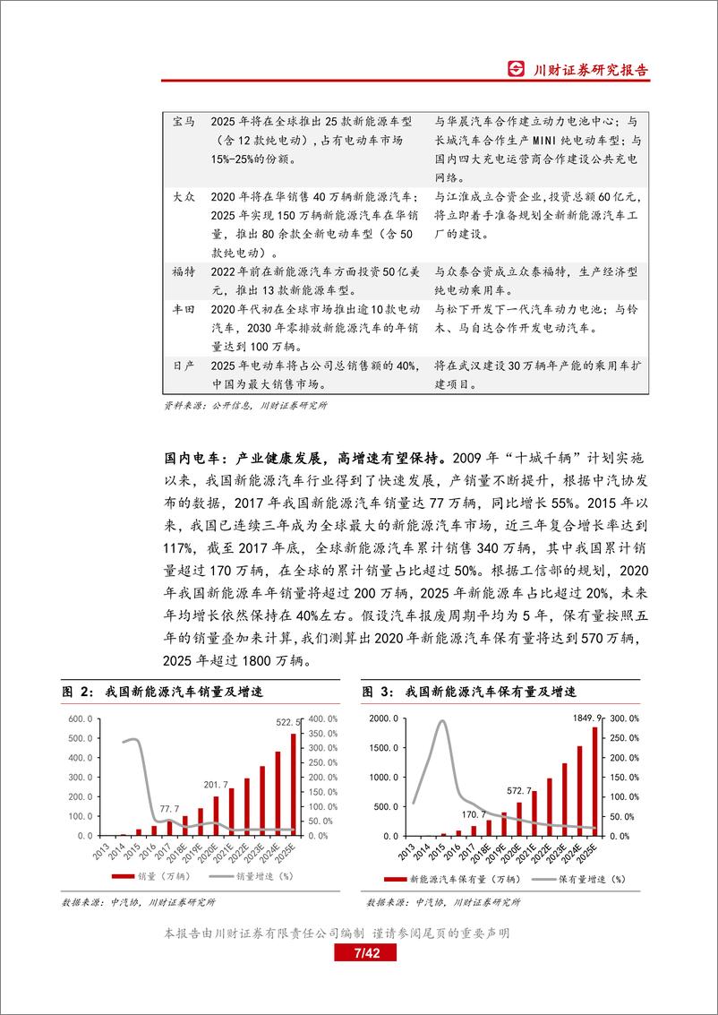 《充电桩深度研究报告- 互联互通提质增效，充电行业冬去春来》 - 第8页预览图