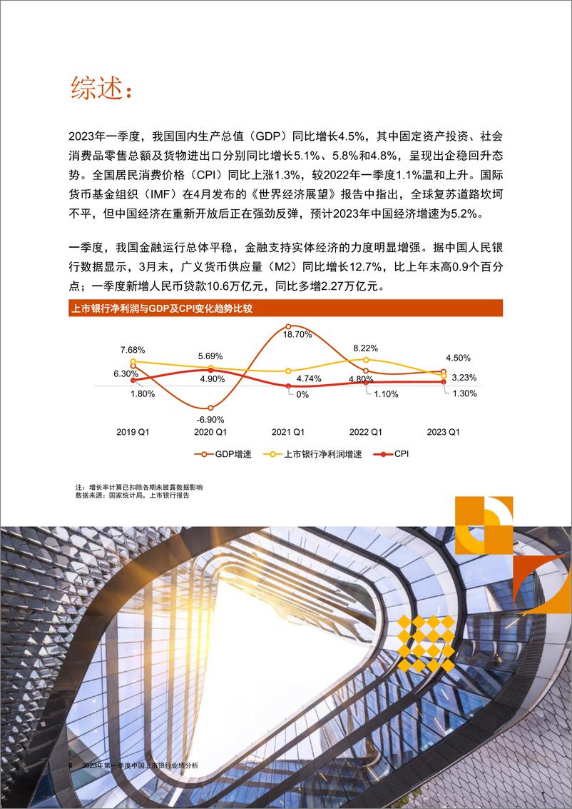 《普华永道-2023年第一季度中国上市银行业绩分析-2023-35页》 - 第7页预览图