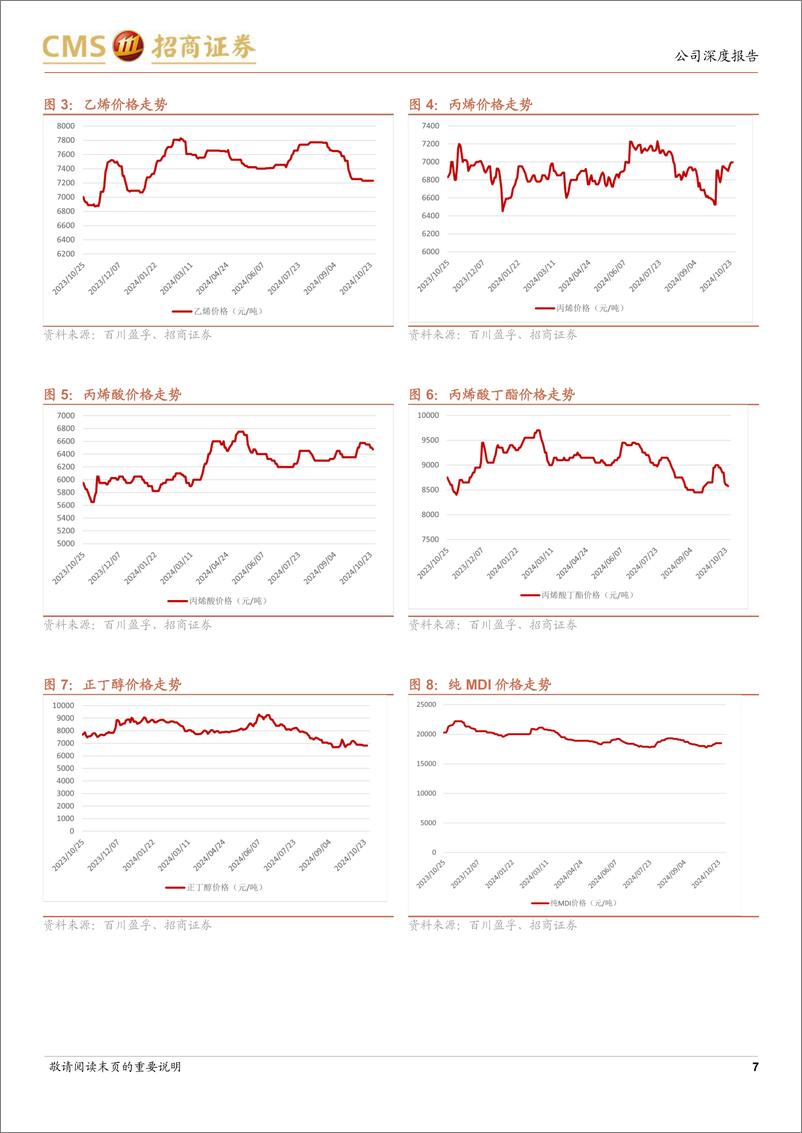 《万华化学(600309)三季度业绩有所下滑，静待油价企稳-241030-招商证券-12页》 - 第7页预览图