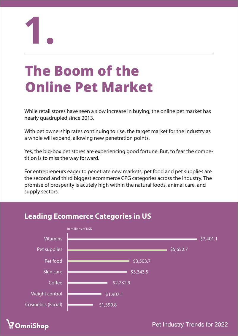 《OmniShop：2022年宠物行业趋势》 - 第4页预览图