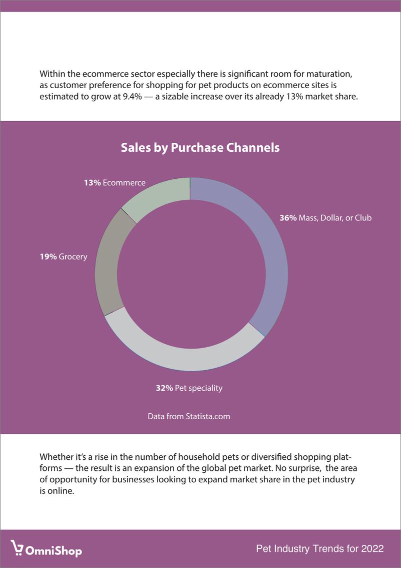 《OmniShop：2022年宠物行业趋势》 - 第5页预览图