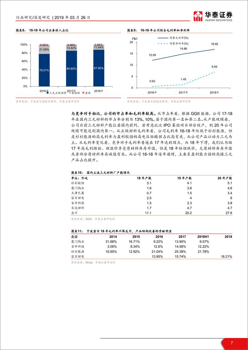 《电力设备行业科创投资手册系列：从宁波容百看三元材料行业-20190326-华泰证券-19页》 - 第8页预览图