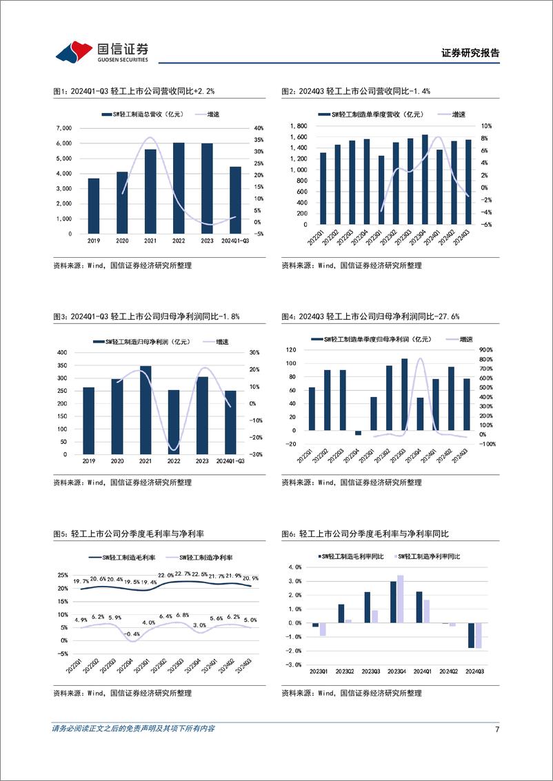 《轻工制造行业2024年三季报综述暨11月投资策略：Q3经营承压、景气筑底，期待以旧换新改善内需-241113-国信证券-27页》 - 第7页预览图