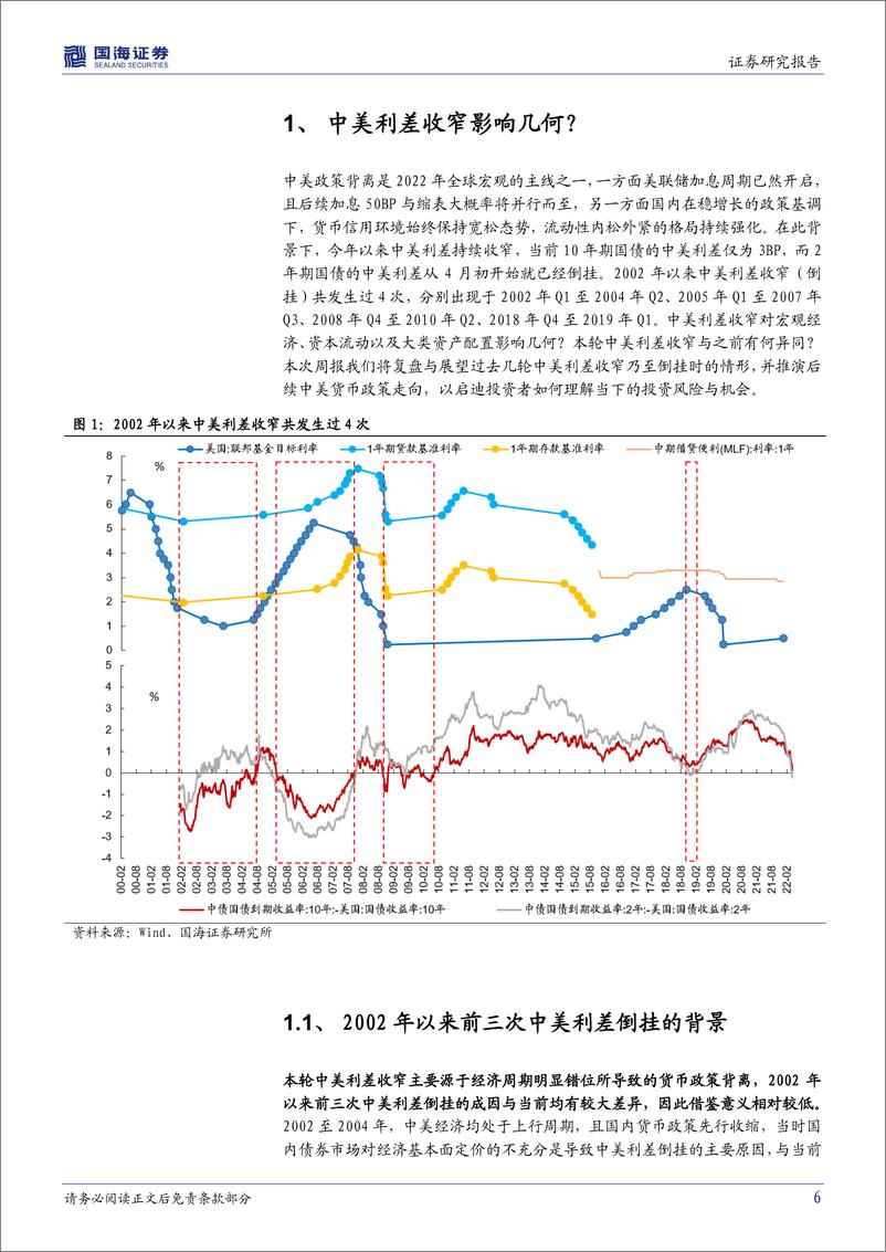 《策略专题研究报告：中美利差倒挂影响几何？-20220409-国海证券-22页》 - 第7页预览图