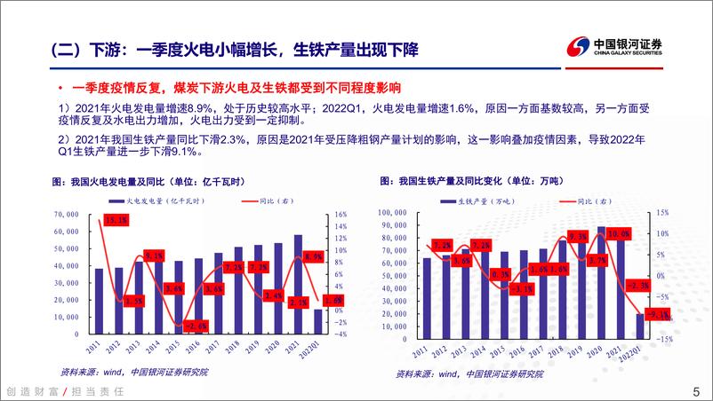 《煤炭行业2021年报&2022一季报回顾：通胀投资主线下煤炭行业高景气持续-20220505-银河证券-22页》 - 第6页预览图