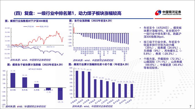 《煤炭行业2021年报&2022一季报回顾：通胀投资主线下煤炭行业高景气持续-20220505-银河证券-22页》 - 第8页预览图