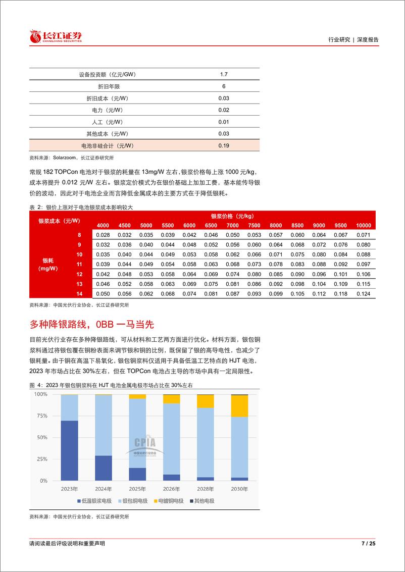 《电气设备行业光伏新技术系列一：在产业化爆发前夕，如何看待0BB技术？-240530-长江证券-25页》 - 第7页预览图