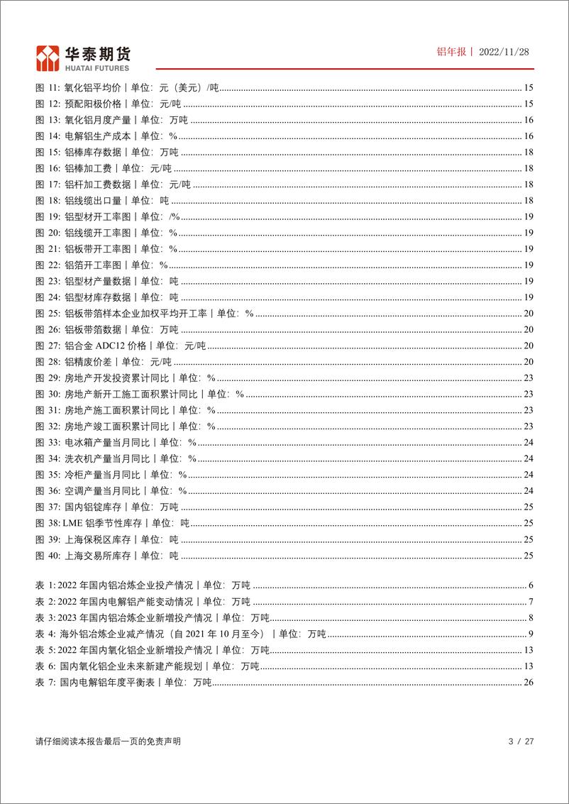 《铝年报：供需矛盾仍存变数，关注成本下行幅度-20221128-华泰期货-27页》 - 第4页预览图