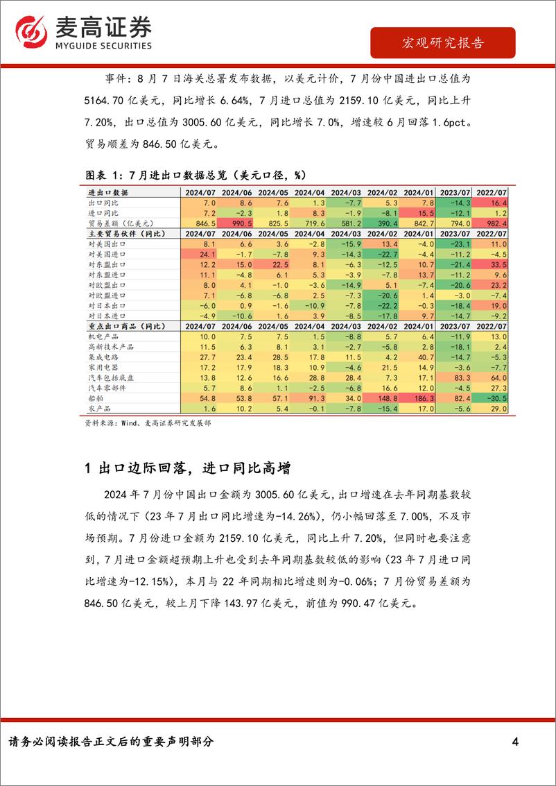 《7月进出口数据点评：出口增速小幅回落，贸易顺差边际收窄-240807-麦高证券-11页》 - 第4页预览图