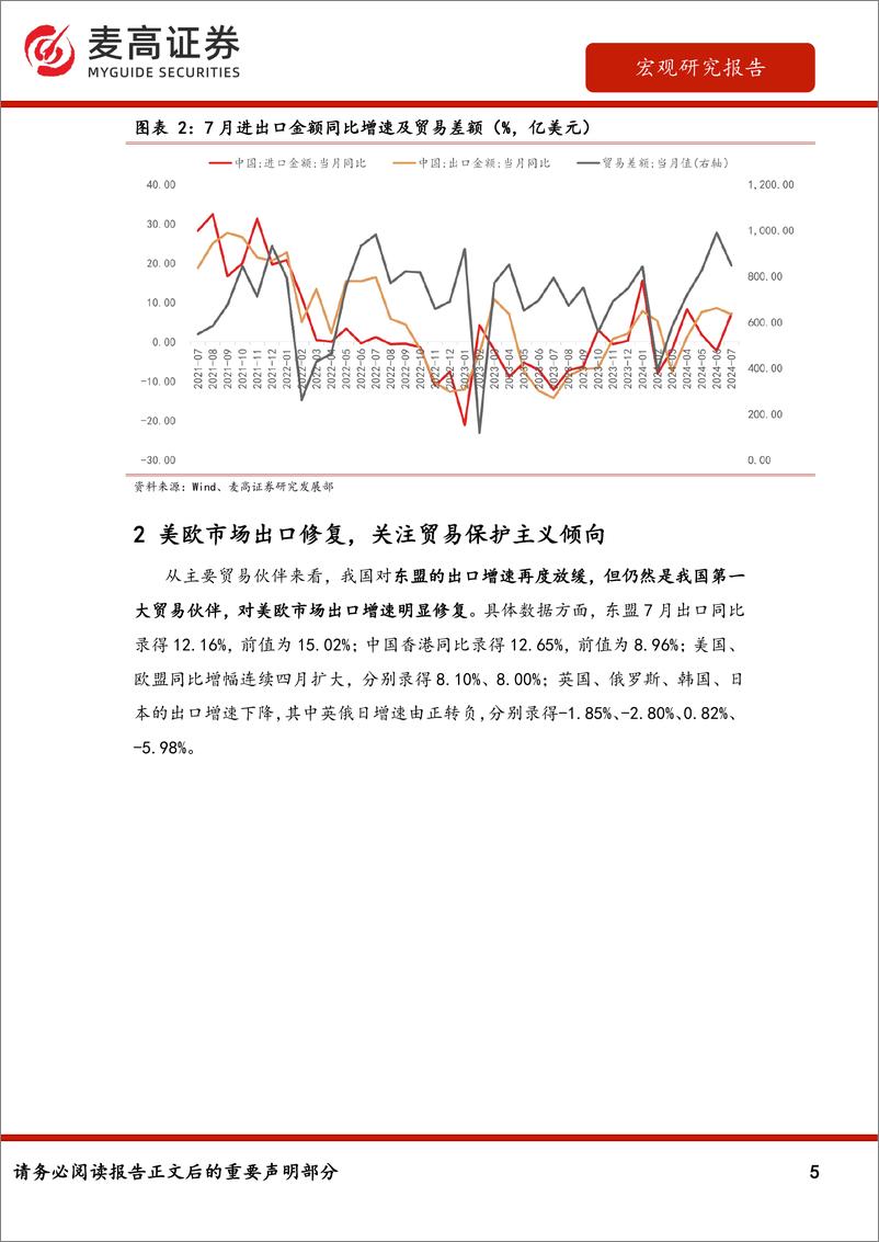 《7月进出口数据点评：出口增速小幅回落，贸易顺差边际收窄-240807-麦高证券-11页》 - 第5页预览图