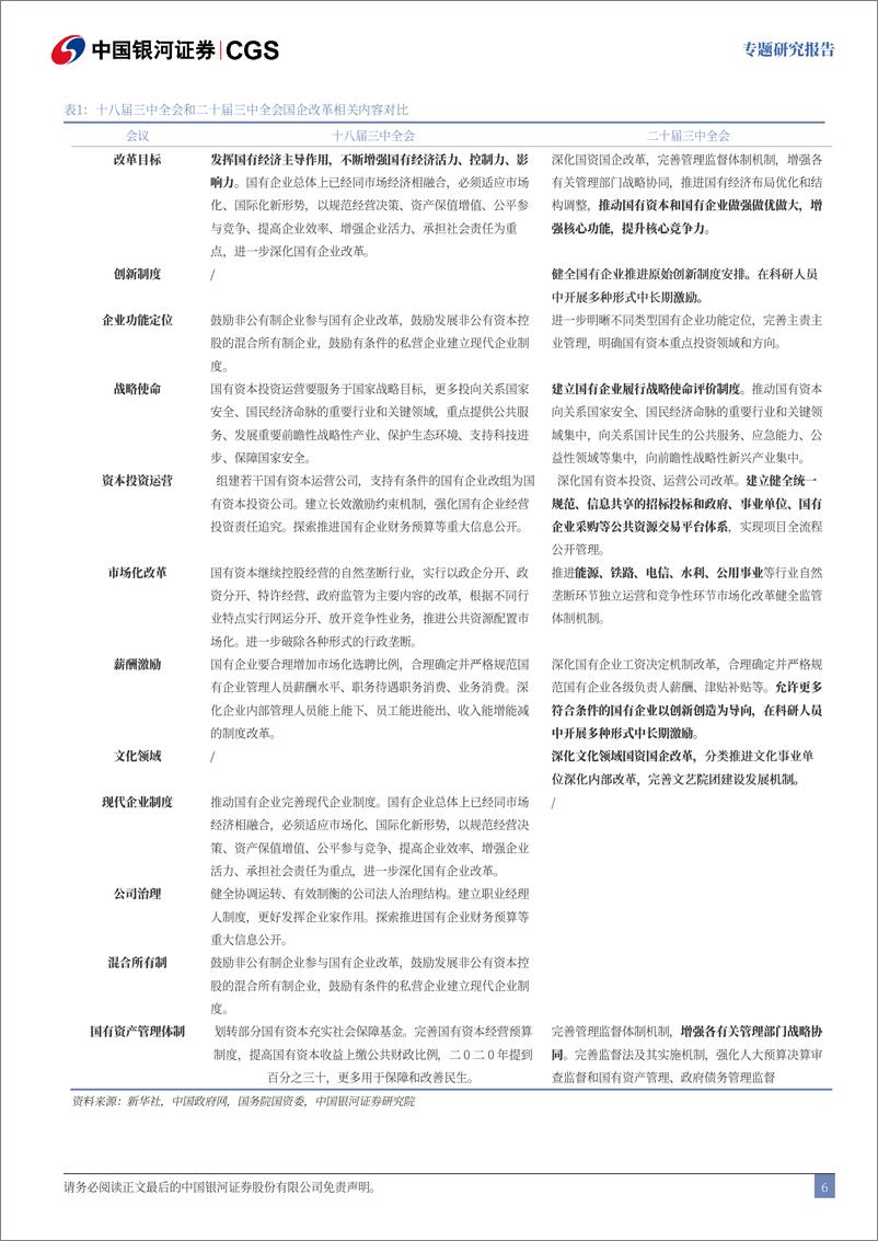 《二十届三中全会解读系列：央国企是实现中国式现代化重要的战略支撑-240728-银河证券-16页》 - 第7页预览图