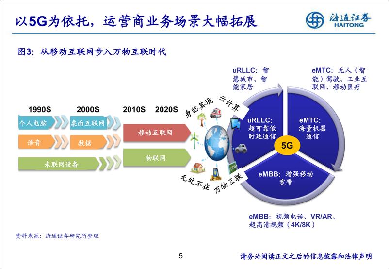 《通信行业：中国联通，混改渐显成效、全球视角下仍被低估-20190604-海通证券-37页》 - 第6页预览图