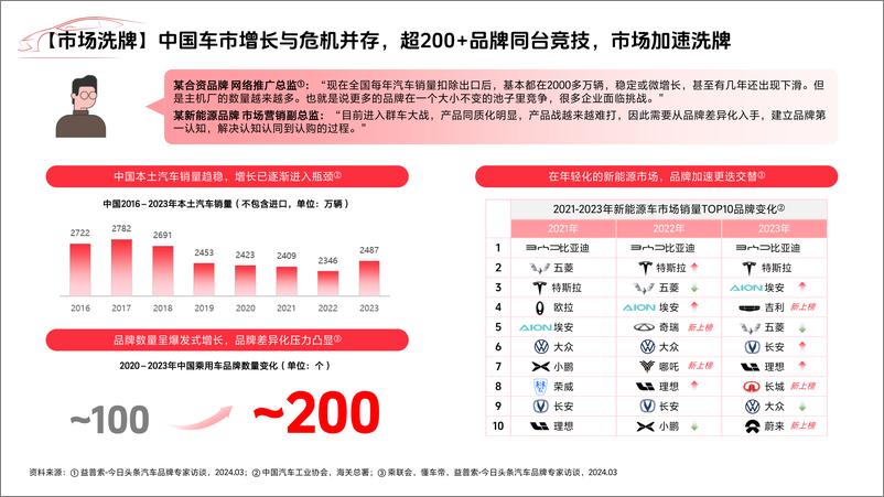 《2024头条汽车营销白皮书-52页》 - 第6页预览图